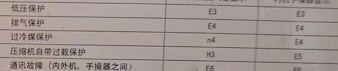 巴彦淖尔市空调电话在哪里找